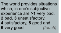 The world provides situations which, in ones subjective experience are >1 very bad,2 bad, 3 unsatisfactory,4 satisfactory, 5 good and6 very good                (touch)